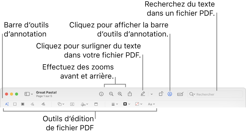Barre d’outils de balisage pour annoter un PDF.