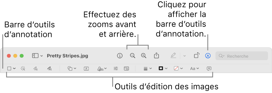 Barre d’outils d’annotation pour l’édition d’images.