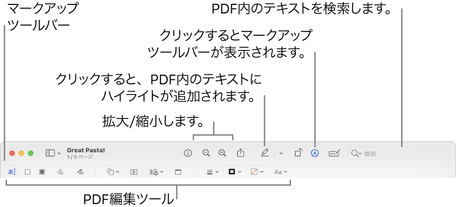 PDFにマークを付けるためのマークアップツールバー。