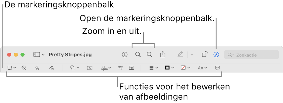 De markeringsknoppenbalk voor het bewerken van afbeeldingen.