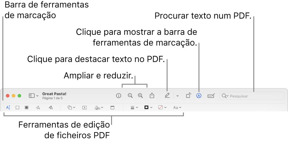 A barra de ferramentas de marcação para marcar um PDF.