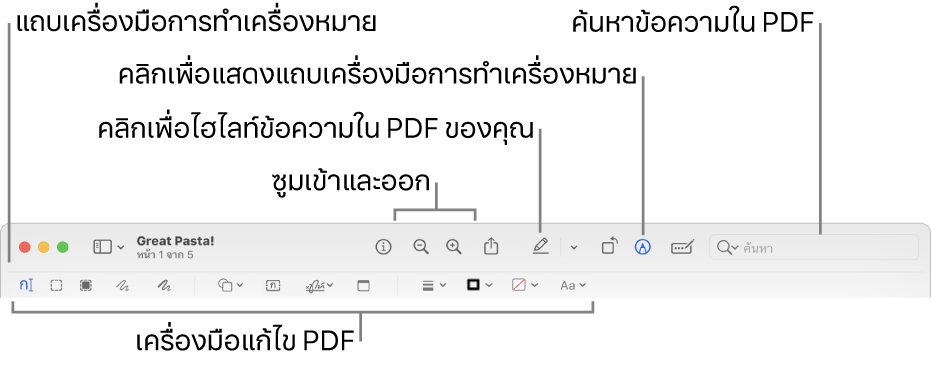 เครื่องมือการทำเครื่องหมายสำหรับทำเครื่องหมาย PDF