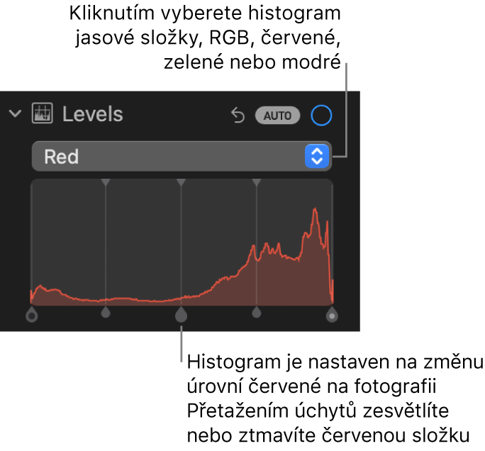 Ovládací prvky Úrovně na panelu Úpravy zobrazující histogram červeného kanálu s úchyty pro úpravy úrovní červené na fotce dole