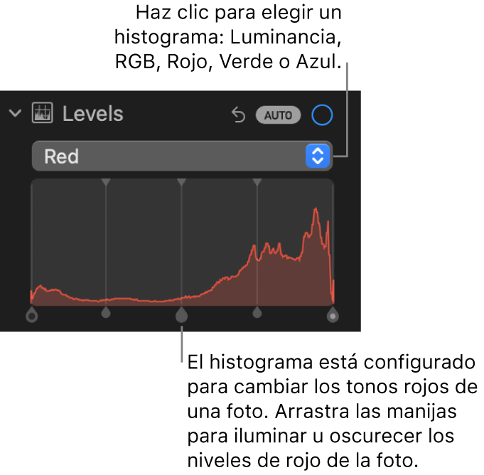 Los controles de Niveles en el panel Ajustar, que muestra el histograma en Rojo con tiradores en la parte inferior para ajustar los niveles de rojo de la foto.
