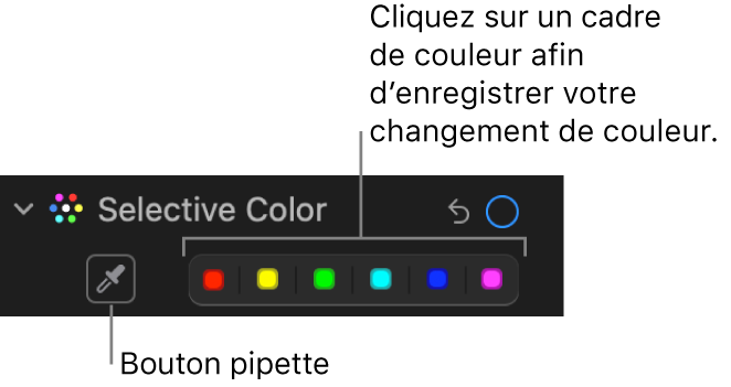Les commandes « Couleur sélective » dans la sous-fenêtre Ajuster, présentant le bouton Pipette et les cadres de couleurs.