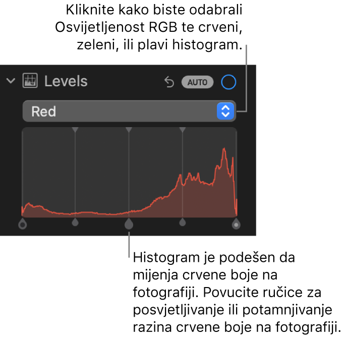 Kontrole Razine u prozoru Prilagodi koje prikazuju histogram Crveno s ručkama ispod za prilagodbu razina crvene boje u fotografiji.