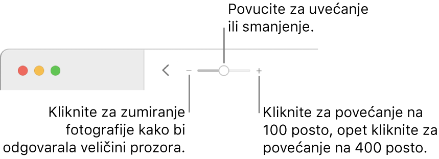 Alatna traka prikazuje kontrole za zumiranje.