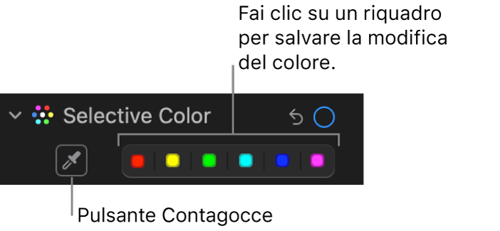 I controlli di “Colore selettivo” nel pannello Regola, con il pulsante Contagocce e i riquadri colori.