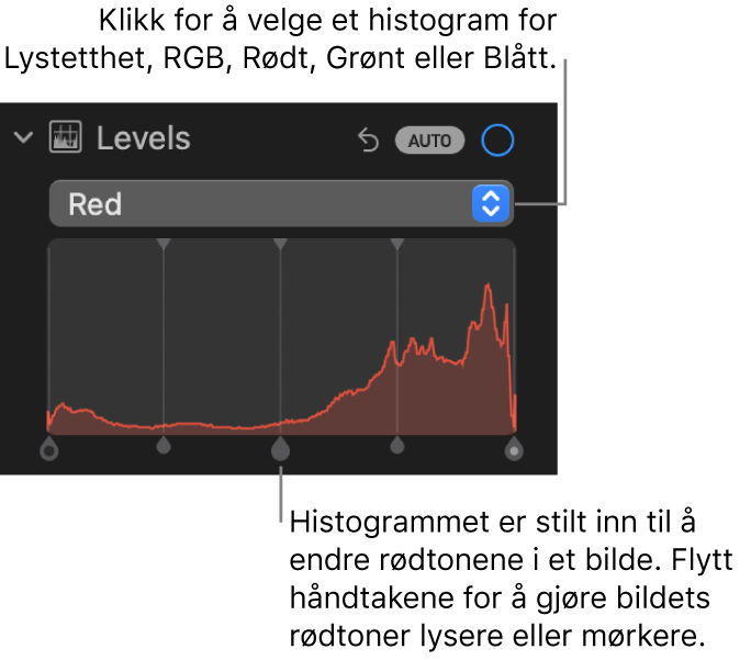 Nivåkontroller i Juster-panelet, som viser det røde histogrammet med håndtakene under for å justere røde nivåer i bildet.