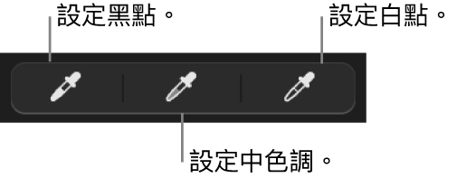 三根滴管，用來設定相片的黑點、中間色調以及白點。