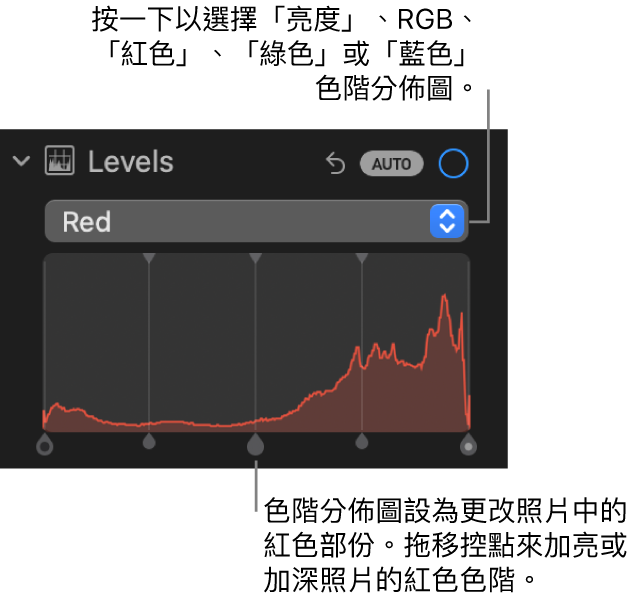 「調整」面板中的「色階」控制項目，下方顯示帶有控點的「紅色」色階分佈圖，用於調整照片的紅色色階。