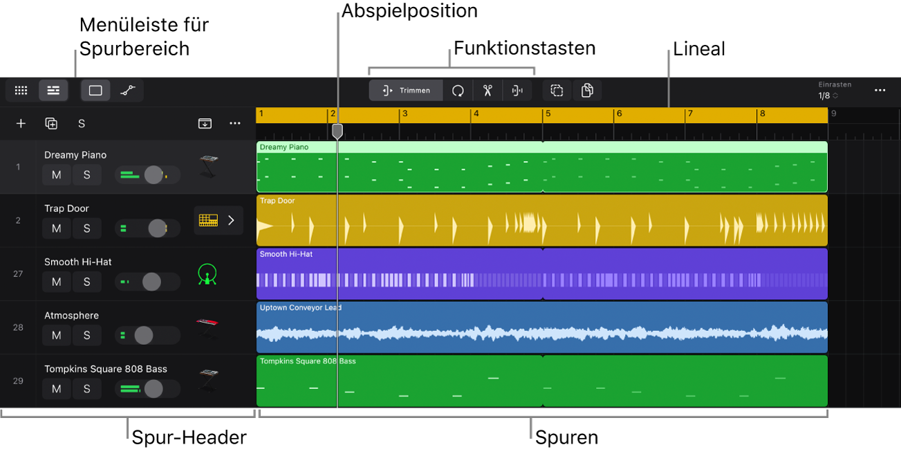 Abbildung. Der Bereich „Spuren“ mit Spuren und Spur-Headern, der Abspielposition, dem Lineal und der Menüleiste des Bereichs „Spuren“.
