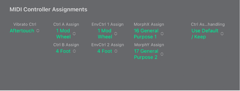 Figure. Controller section.