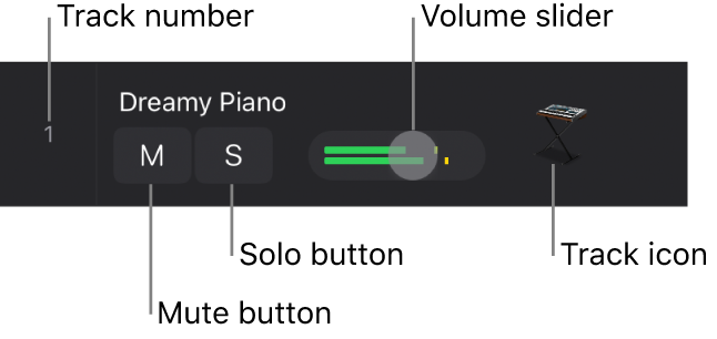 Figure. Track header open showing track number bar, Mute and Solo buttons, Volume slider, and track icon.