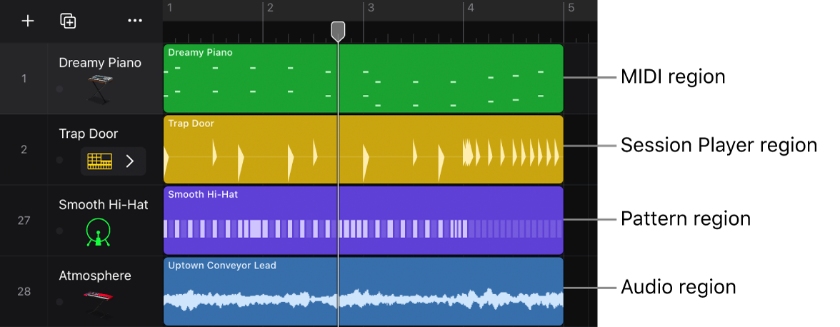 Figure. Tracks area showing different region types: MIDI, Session Player, pattern, and audio regions.