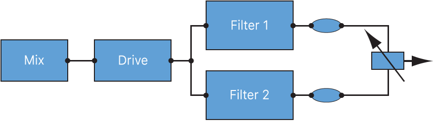 Figure. ES2 Filter Blend flowchart when in parallel configuration.