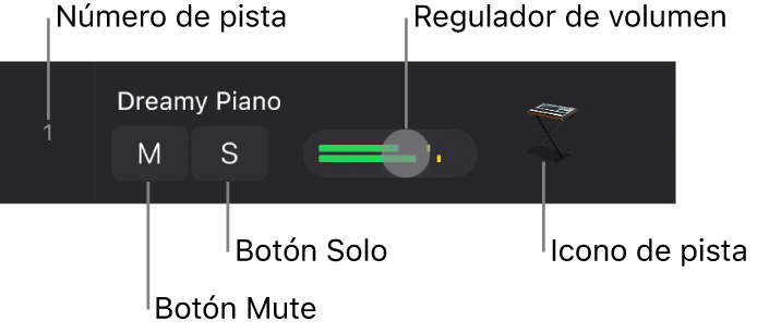 Ilustración. Cabecera de pista abierta con la barra del número de pista, los botones Silenciar y Solo, el regulador de volumen y el icono de pista.