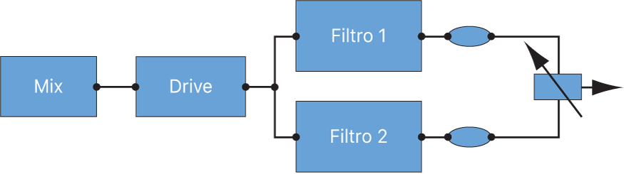Ilustración. Diagrama de flujo de “Filter Blend” de ES2 con la configuración en paralelo.