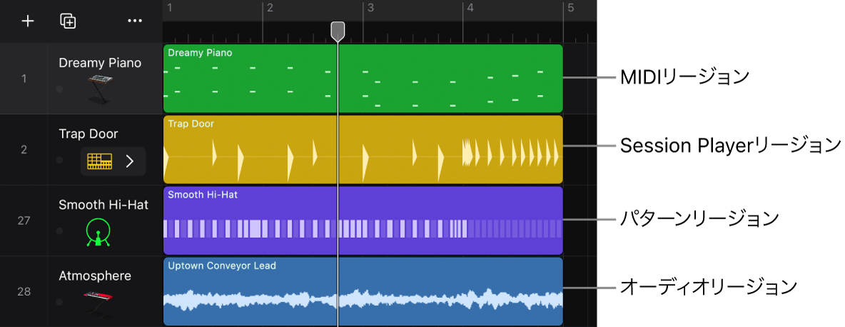図。トラック領域に次のタイプのリージョンが表示されています: MIDI、Session Player、パターン、オーディオリージョン。