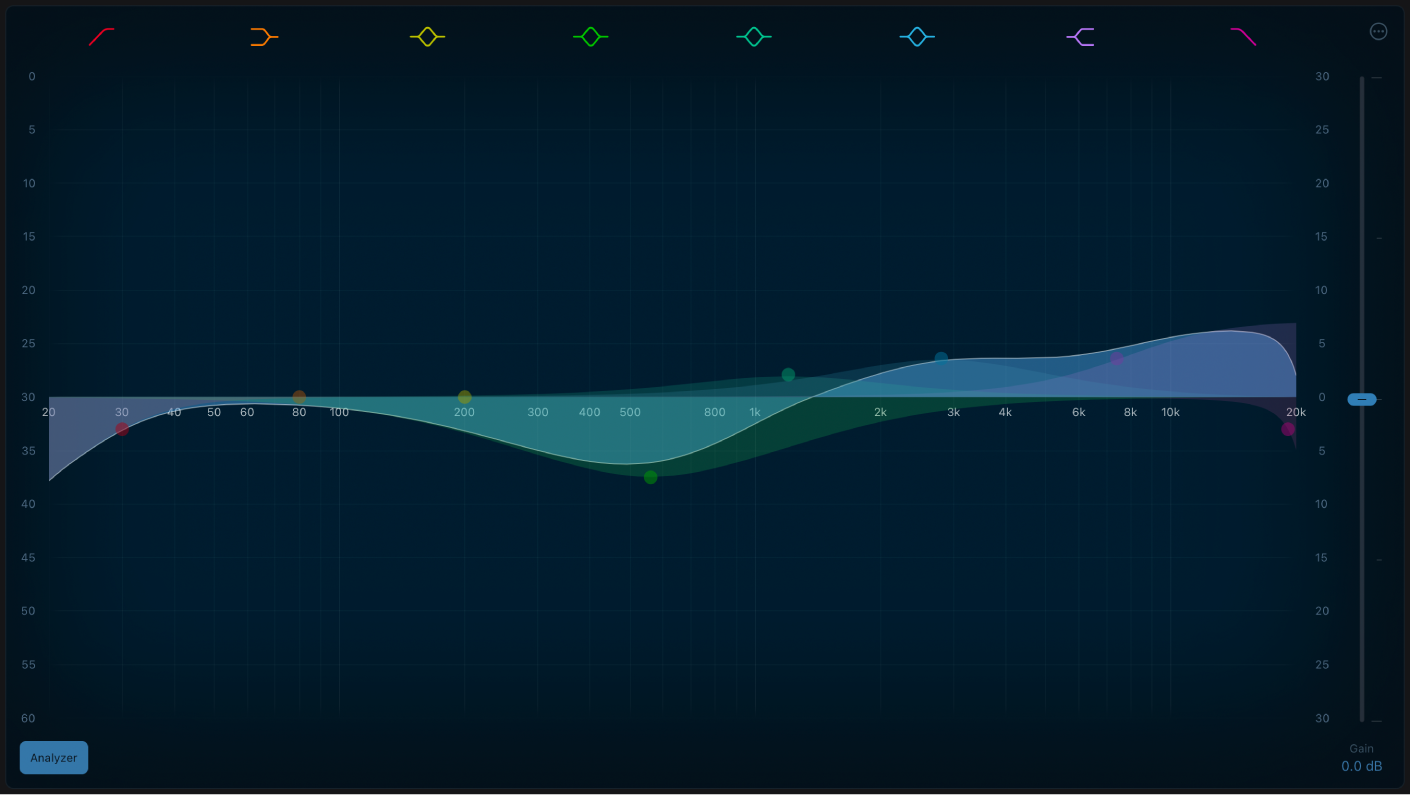 그림. Linear Phase EQ 윈도우.