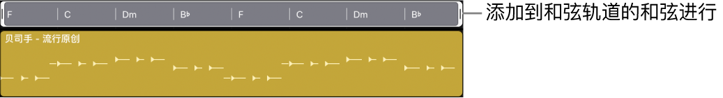 图。和弦进行已添加到和弦轨道。