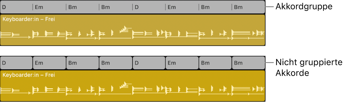 Abbildung. Ausgewählte Akkordgruppe in der Akkordspur, dann als einzelne Akkorde ohne Gruppierung