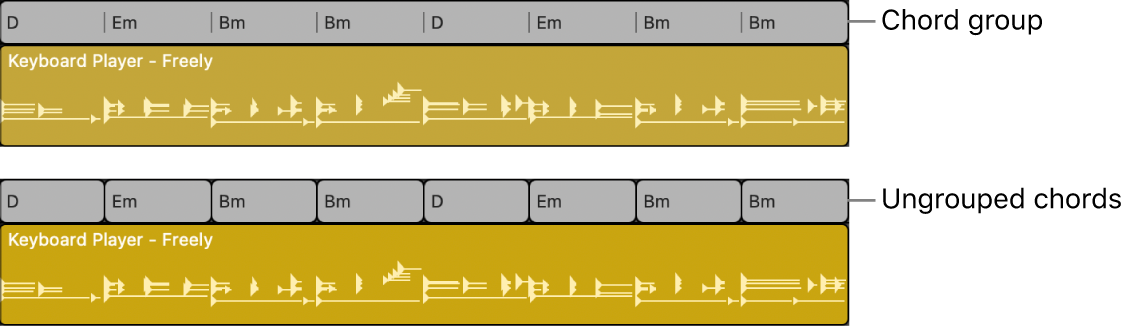 Figure. A chord group selected on the Chord track, then ungrouped as individual chords.