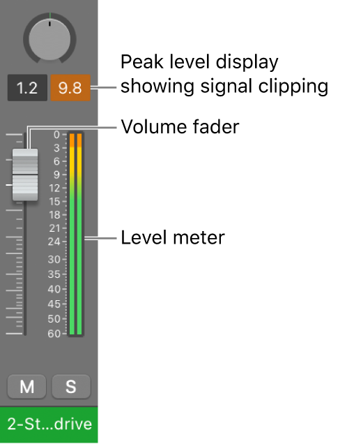 Figure. Showing signal clipping in the peak level display.