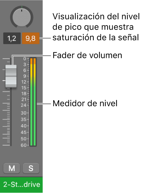 Ilustración. Se muestra la saturación de la señal en la visualización del nivel de pico.