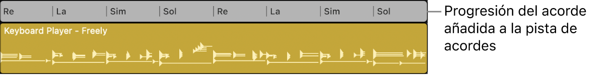 Ilustración. Progresión de acordes como un grupo de acordes en la pista de acordes, con acordes adaptados a la tonalidad del proyecto.