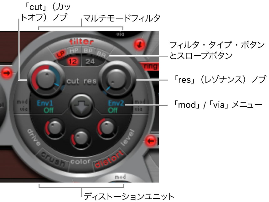 図。フィルタセクション。