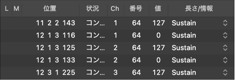 図。コントロールチェンジイベントが表示されたイベントリスト。