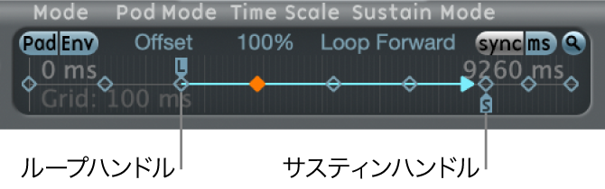 図。ループおよびサスティンのハンドル。
