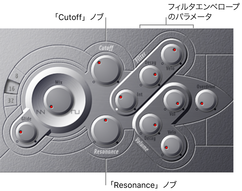 図。フィルタエンベロープパラメータ。