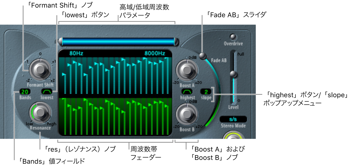 図。フォルマントフィルタパラメータ。