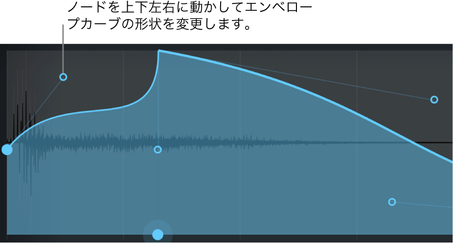 図。メインディスプレイのセクション。エンベロープをグラフィカルに編集できる。
