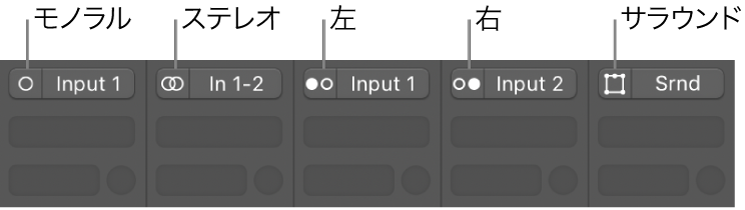 図。チャンネルストリップのモノラル、ステレオ、左、右、サラウンド入力フォーマット