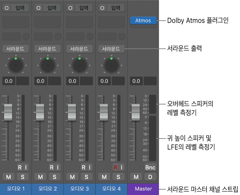그림. Dolby Atmos 프로젝트.