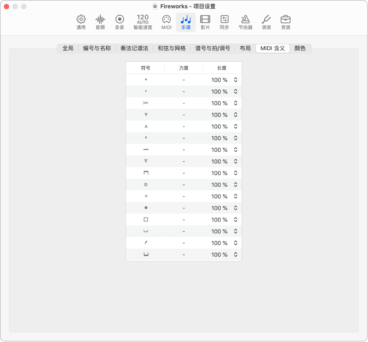 图。“MIDI 含义”项目设置。