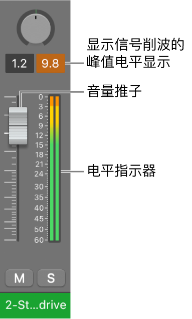 图。显示峰值音量显示中的信号削波。