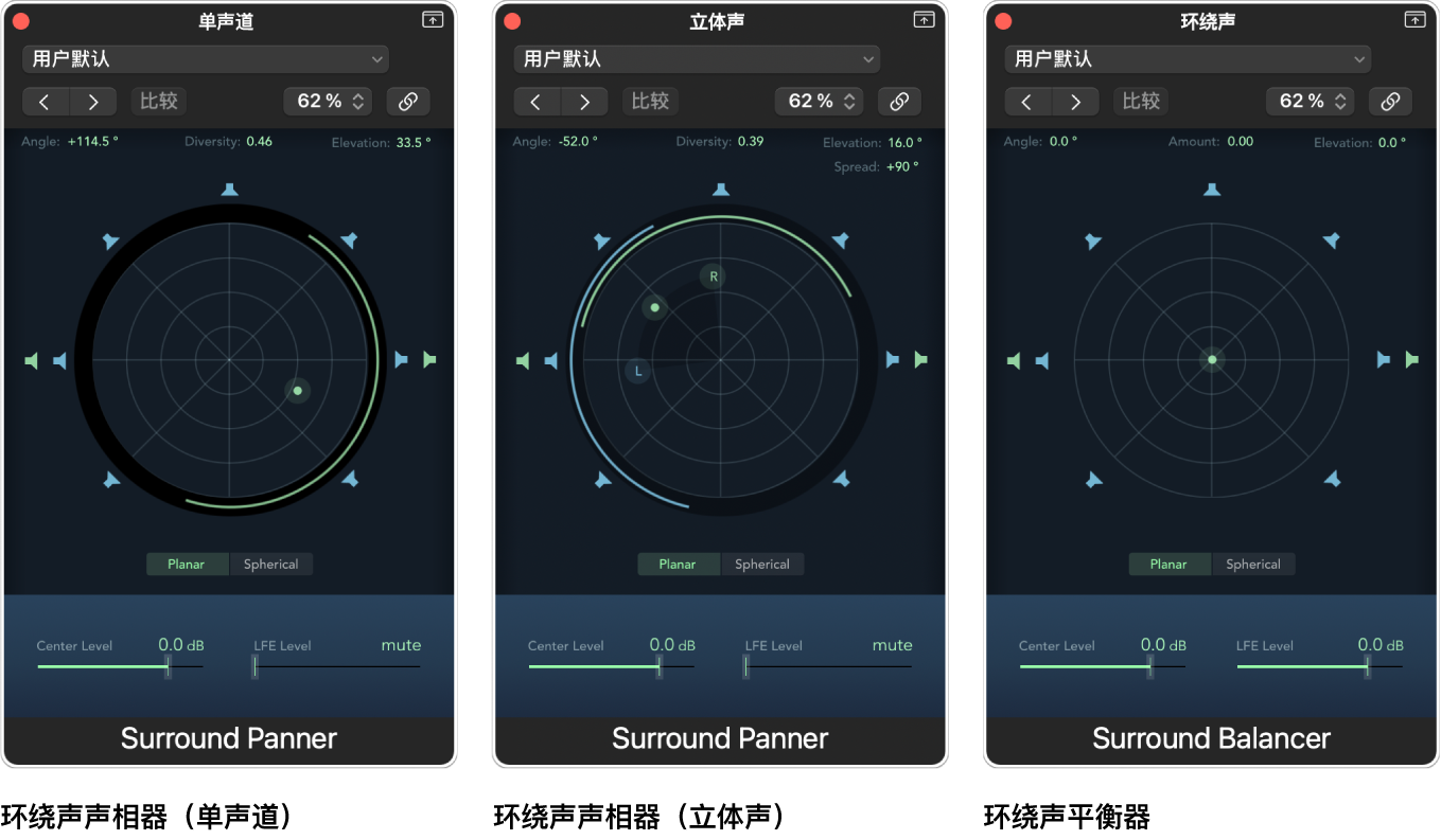 图。三种类型的环绕声声相器窗口