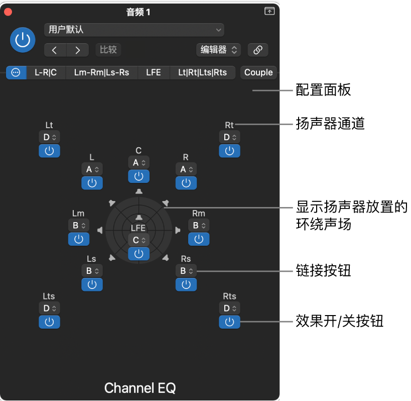 图。“配置”面板。