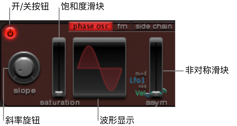 图。相位振荡器模式参数。