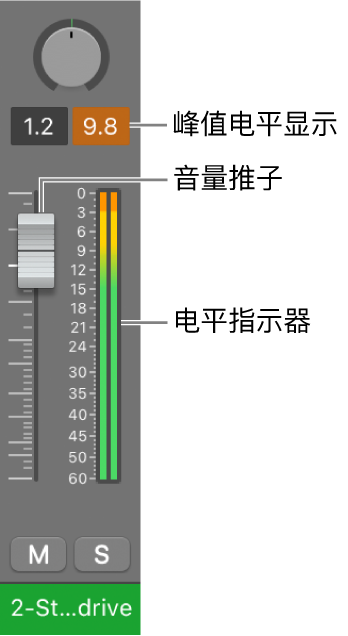 图。显示峰值音量显示中的信号削波。