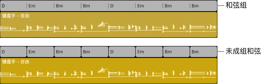 图。和弦轨道上的和弦组已选中并随后取消成组为单个和弦。