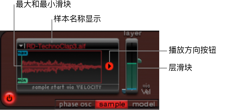 图。采样模式参数。