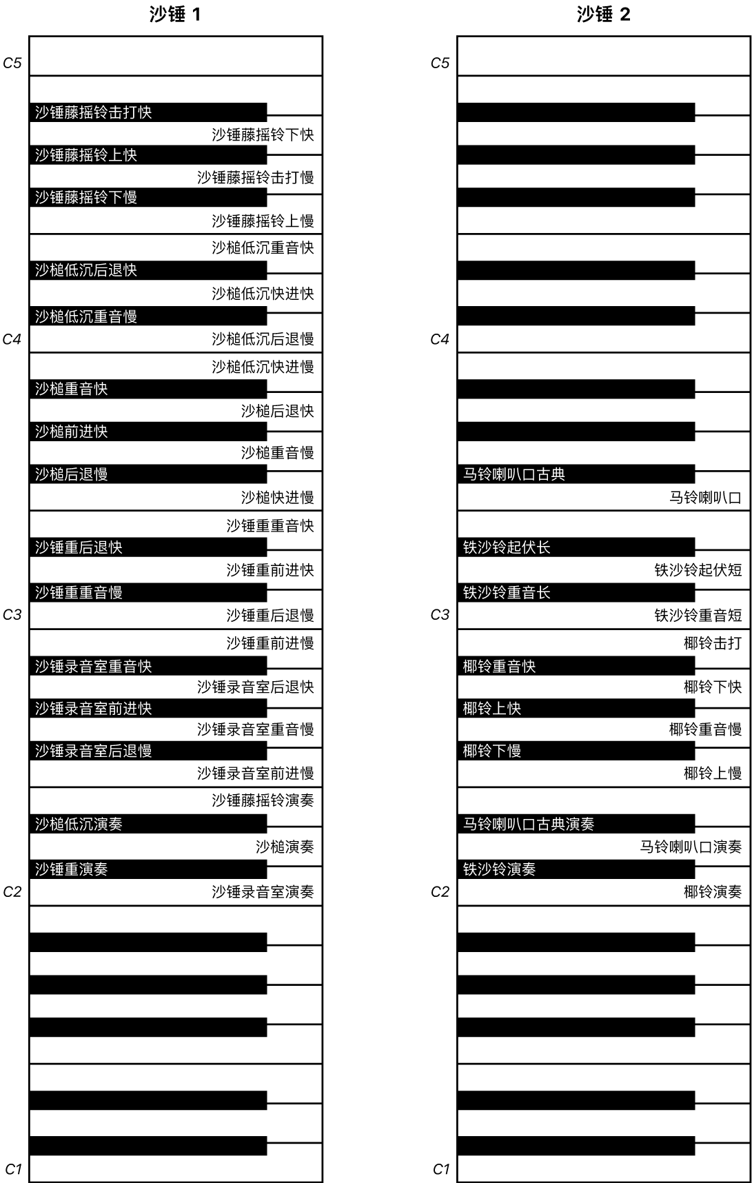 图。沙锤 1 和沙锤 2 演奏键盘映射。