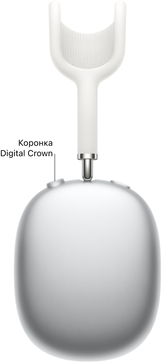 Разположението на коронката Digital Crown върху дясната слушалка на AirPods Max.