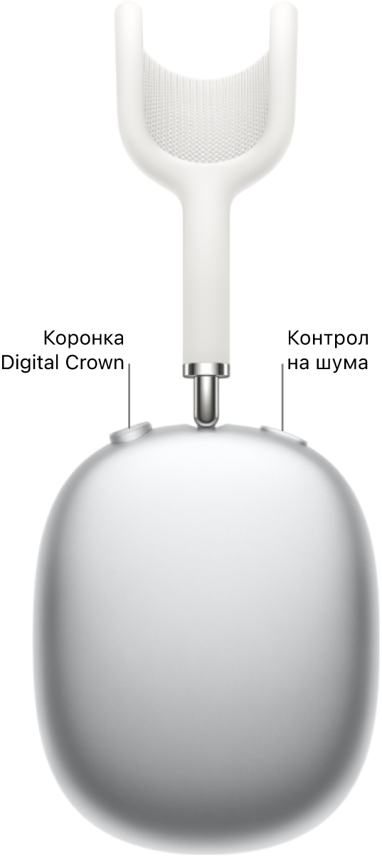 Разположението на коронката Digital Crown и бутона за управление на шума отгоре на дясната слушалка на AirPods Max.