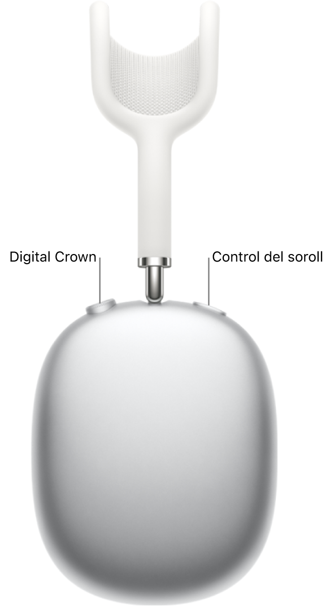 Auricular dret dels AirPods Max que mostra la Digital Crown a la part superior esquerra de l’auricular i el botó de control del soroll a la part superior dreta.